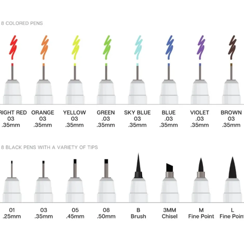 The Met Store Art Supplies & Easels*Inkline Fine Line Pen Set